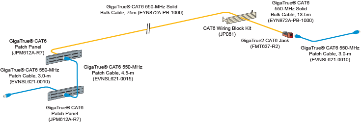 Diagrama para canal CAT6